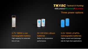 Fenix TK15C